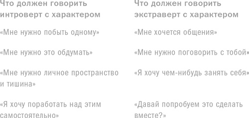 Ребенок с характером. Как его любить, воспитывать и не сойти с ума