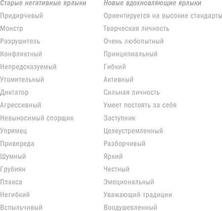 Ребенок с характером. Как его любить, воспитывать и не сойти с ума