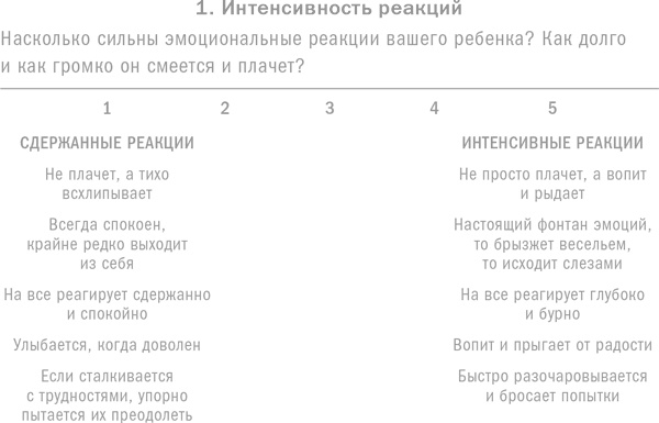 Ребенок с характером. Как его любить, воспитывать и не сойти с ума