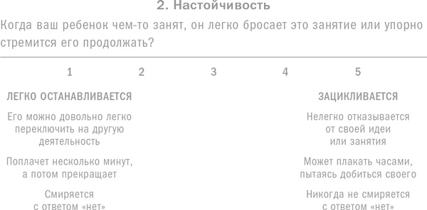 Ребенок с характером. Как его любить, воспитывать и не сойти с ума