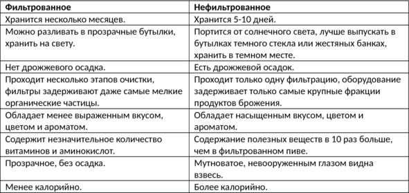 Алкогольные напитки и культура пития. Систематическая энциклопедия от Алкофана