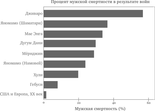 Чистый лист. Природа человека. Кто и почему отказывается признавать ее сегодня