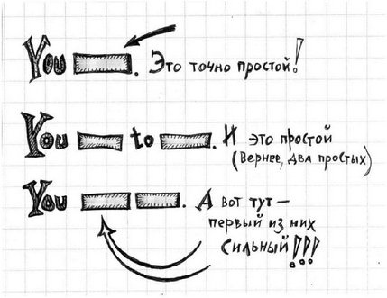 Быстрый английский для путешественников во времени. Учебное пособие