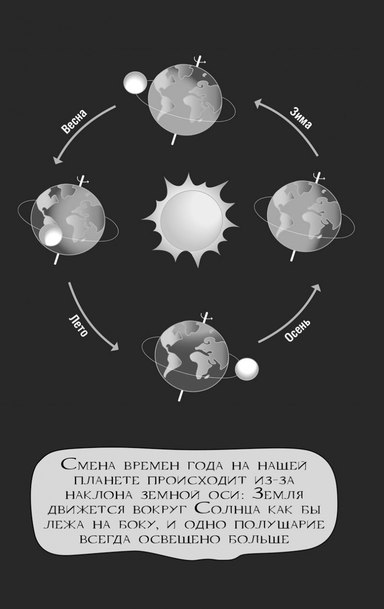 99 секретов астрономии