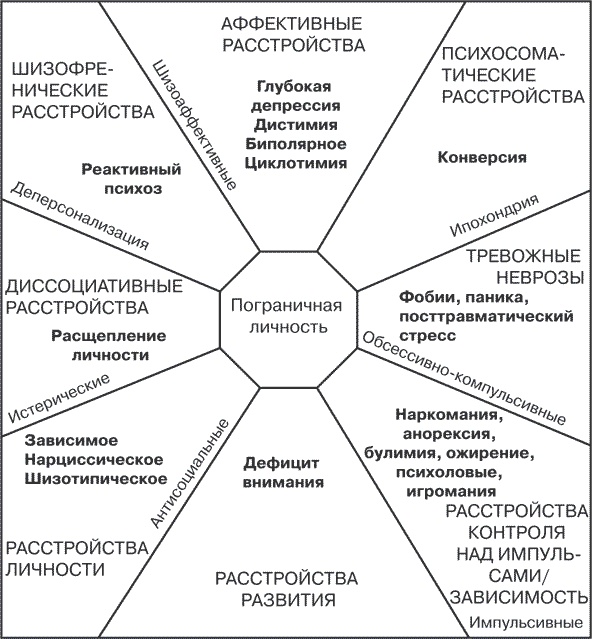 Я ненавижу тебя, только не бросай меня. Пограничные личности и как их понять