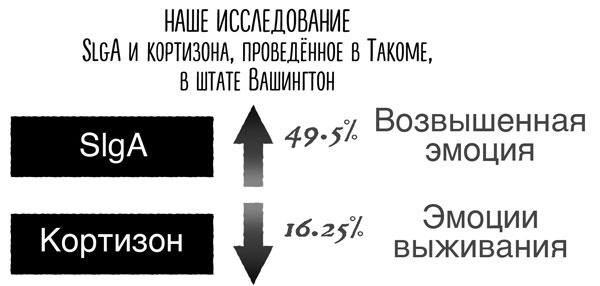 Сверхъестественный разум. Как обычные люди делают невозможное с помощью силы подсознания