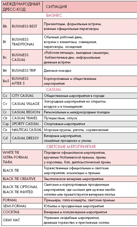 Золотые правила стиля. Дресс-код успешной женщины