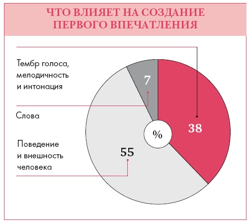 Золотые правила стиля. Дресс-код успешной женщины