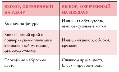 Золотые правила стиля. Дресс-код успешной женщины