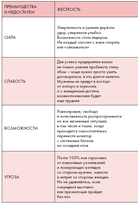 Золотые правила стиля. Дресс-код успешной женщины