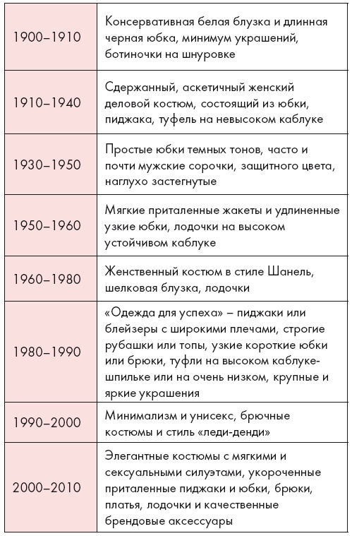 Золотые правила стиля. Дресс-код успешной женщины