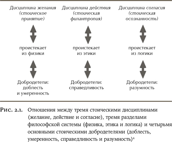 Как быть стоиком. Античная философия и современная жизнь