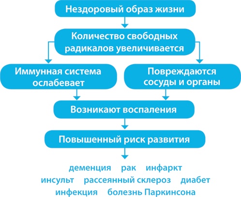 Скандинавский секрет. Простые правила здоровой и счастливой жизни