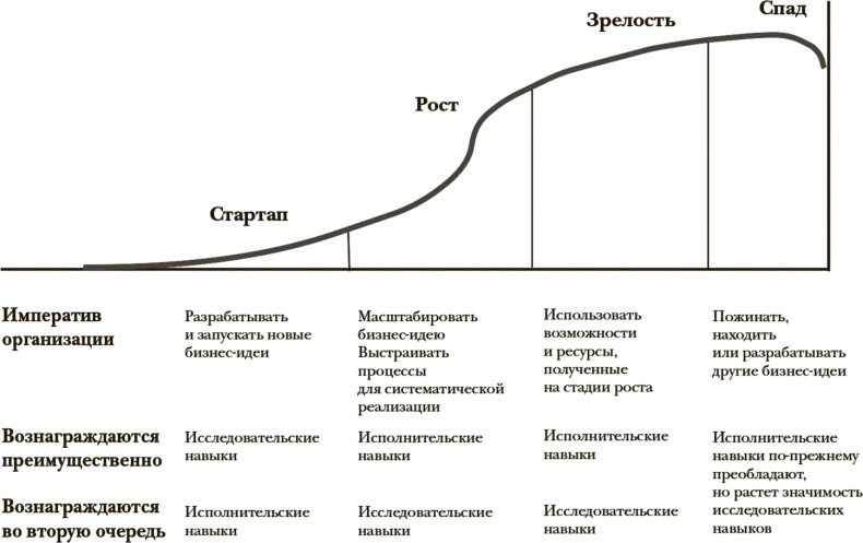 Стать инноватором. 5 привычек лидеров, меняющих мир