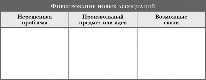 Стать инноватором. 5 привычек лидеров, меняющих мир