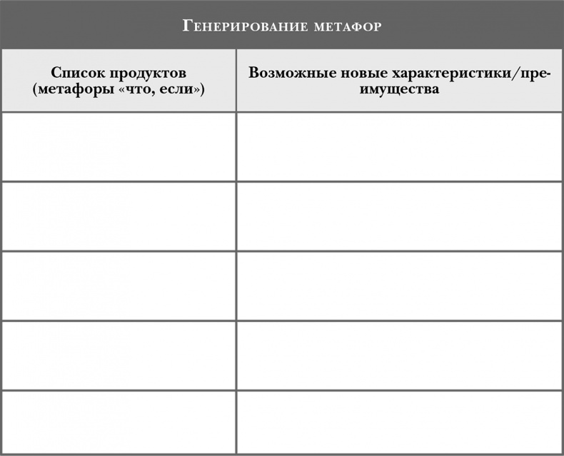 Стать инноватором. 5 привычек лидеров, меняющих мир