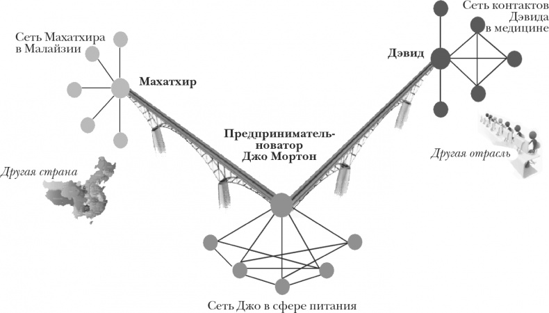 Стать инноватором. 5 привычек лидеров, меняющих мир