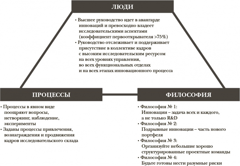 Стать инноватором. 5 привычек лидеров, меняющих мир