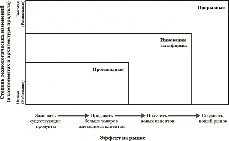 Стать инноватором. 5 привычек лидеров, меняющих мир