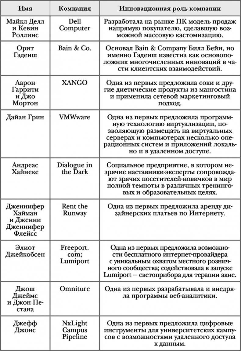 Стать инноватором. 5 привычек лидеров, меняющих мир