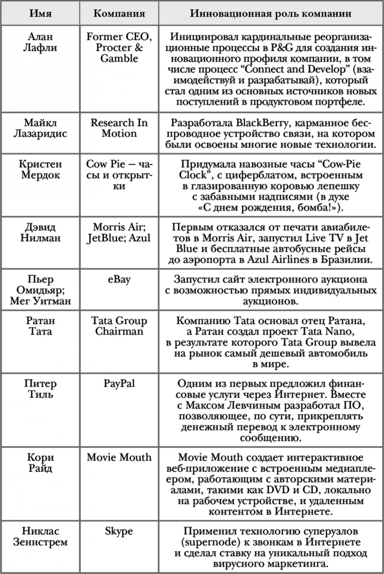 Стать инноватором. 5 привычек лидеров, меняющих мир