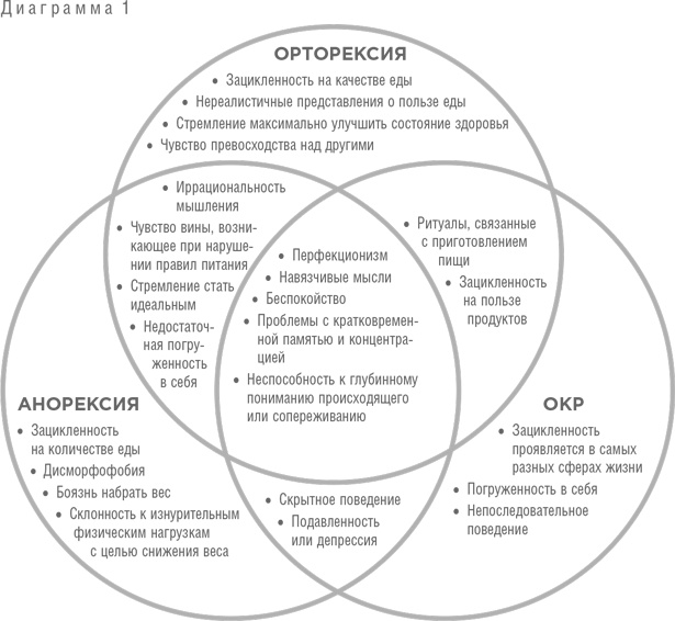 Когда здоровое питание вредит. Орторексия