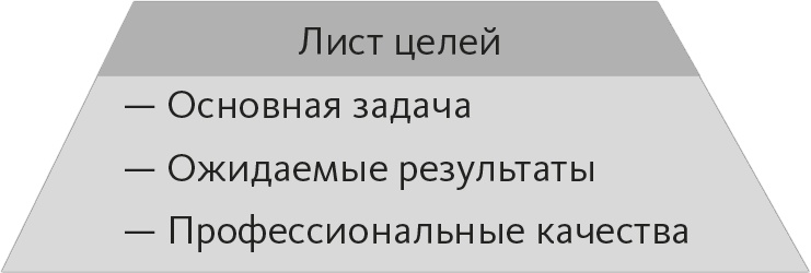 Кто. Решите вашу проблему номер один