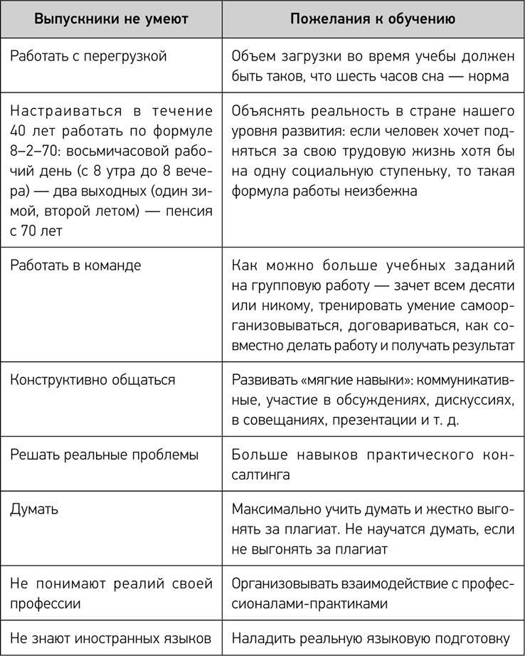 Деловое образование в России