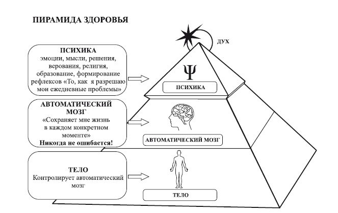 Исцеление воспоминанием