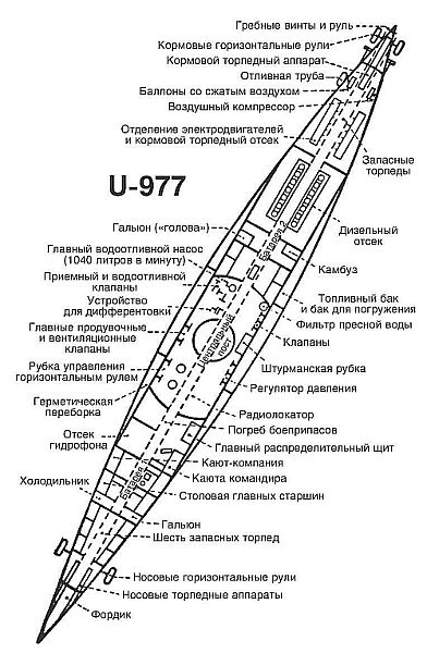 Легендарная подлодка U-977. Воспоминания командира немецкой субмарины. 1939–1945