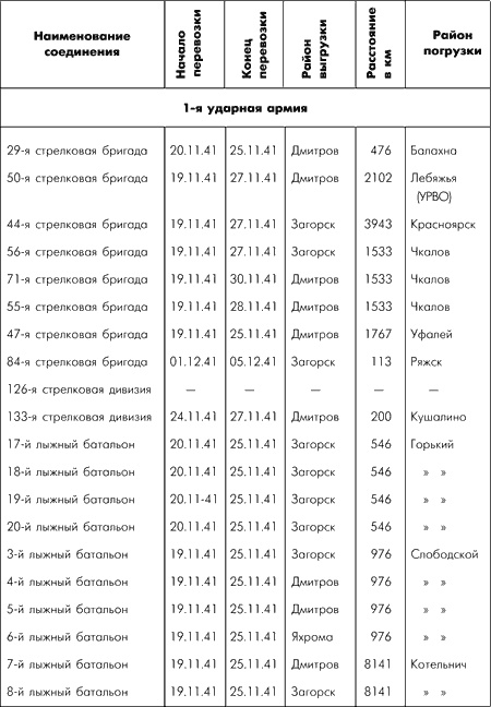 Битва за Москву. Московская операция Западного фронта 16 ноября 1941 г. - 31 января 1942 г.