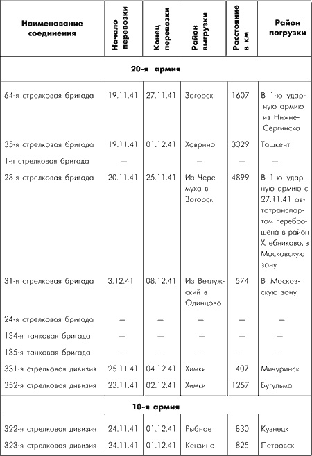 Битва за Москву. Московская операция Западного фронта 16 ноября 1941 г. - 31 января 1942 г.