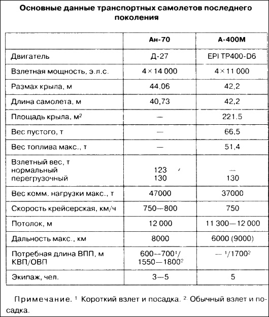 Неизвестный Антонов