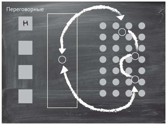 Наука общения. Как читать эмоции, понимать намерения и находить общий язык с людьми