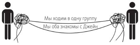 Наука общения. Как читать эмоции, понимать намерения и находить общий язык с людьми