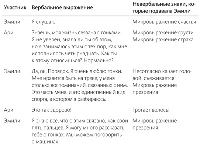 Наука общения. Как читать эмоции, понимать намерения и находить общий язык с людьми