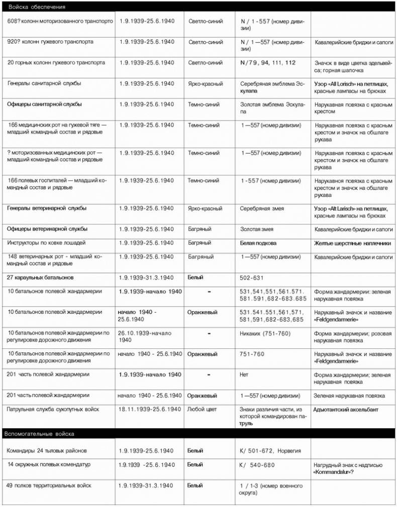 Немецкая армия 1939-1940