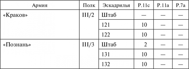 Воздушные дуэли. Боевые хроники. Советские «асы» и немецкие «тузы». 1939–1941