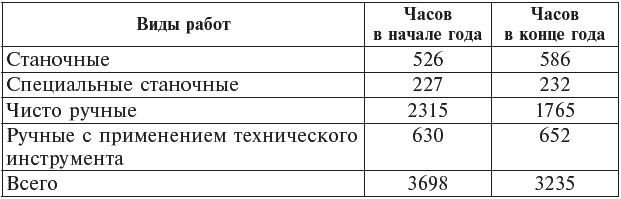 "Ишак" против мессера. Испытание войной в небе Испании. 1936-1939