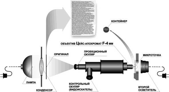 Шпионский арсенал. История оперативной техники спецслужб