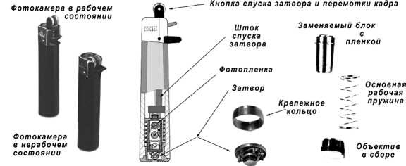 Шпионский арсенал. История оперативной техники спецслужб