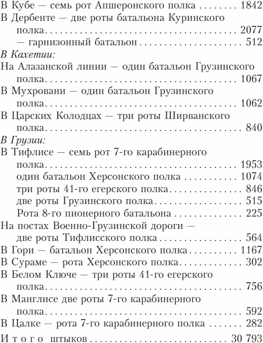 Кавказская война. В очерках, эпизодах, легендах и биографиях