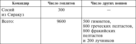 Греческие наемники. "Псы войны" древней Эллады