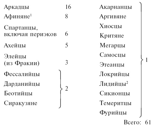 Греческие наемники. "Псы войны" древней Эллады