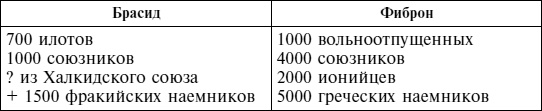 Греческие наемники. "Псы войны" древней Эллады