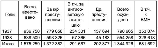 Спецслужбы СССР в тайной войне