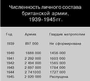 Британская армия. 1939-1945. Северо-Западная Европа