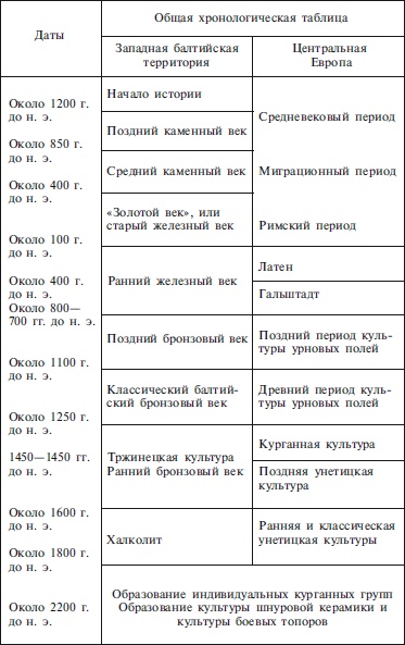 Балты. Люди янтарного моря