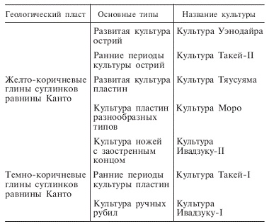 Япония до буддизма. Острова, заселенные богами