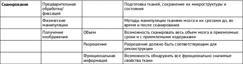 Искусственный интеллект. Этапы. Угрозы. Стратегии